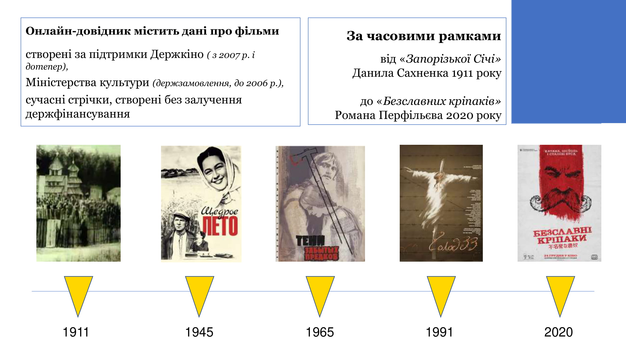 Онлайн-довідник-2 Онлайн-довідник-2