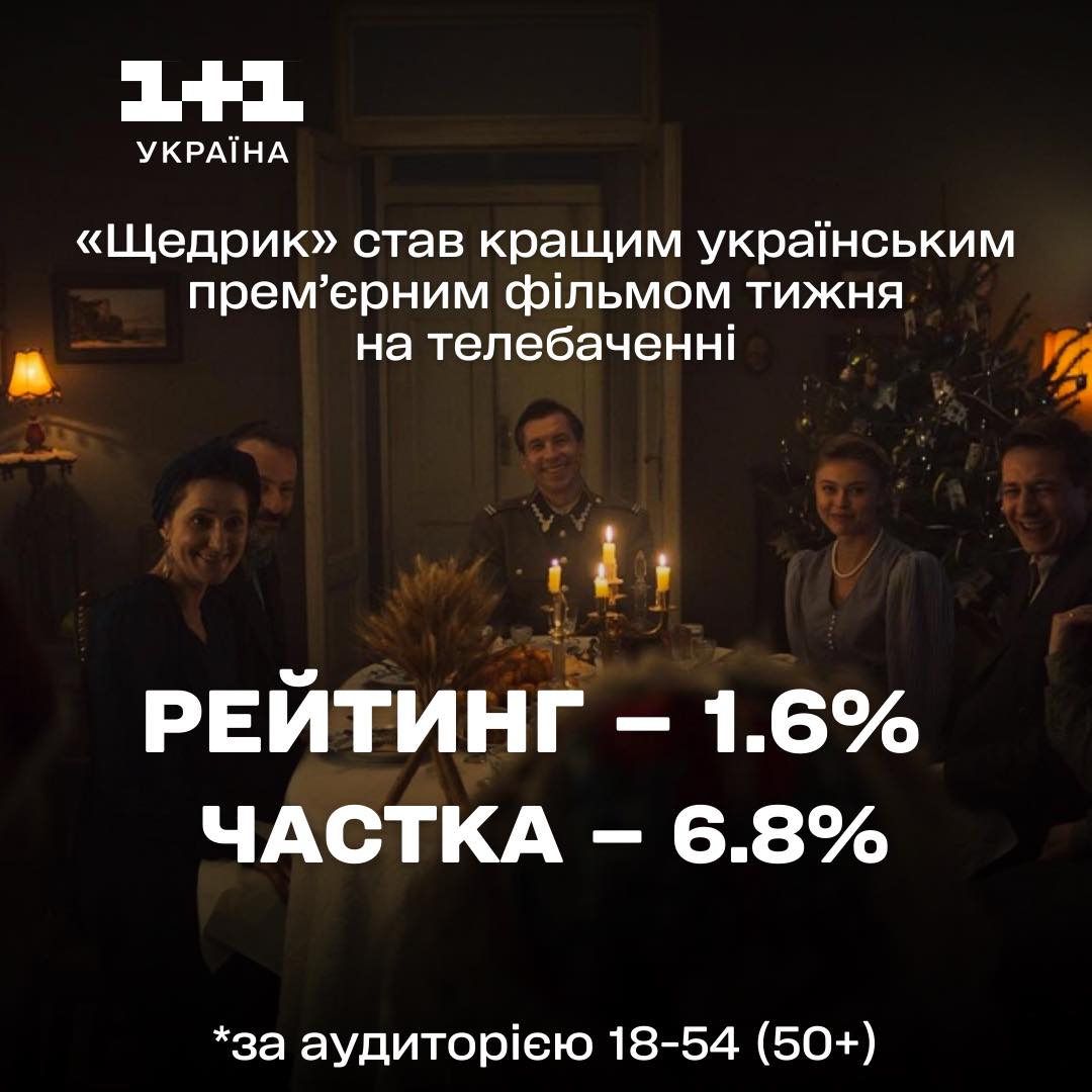 Щедрик